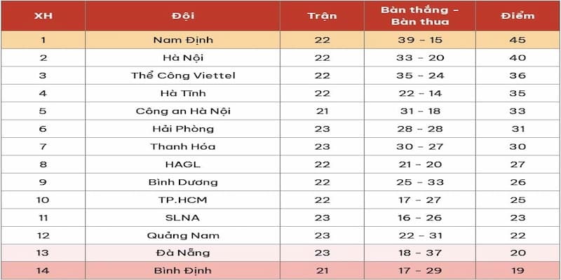 Bảng xếp hạng V-League