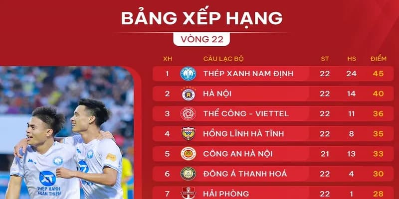 Hướng dẫn đọc hiểu Bảng xếp hạng tỷ lệ cá cược
