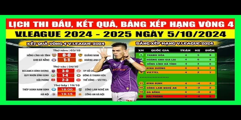Lịch sử biến động của Bảng xếp hạng V-League