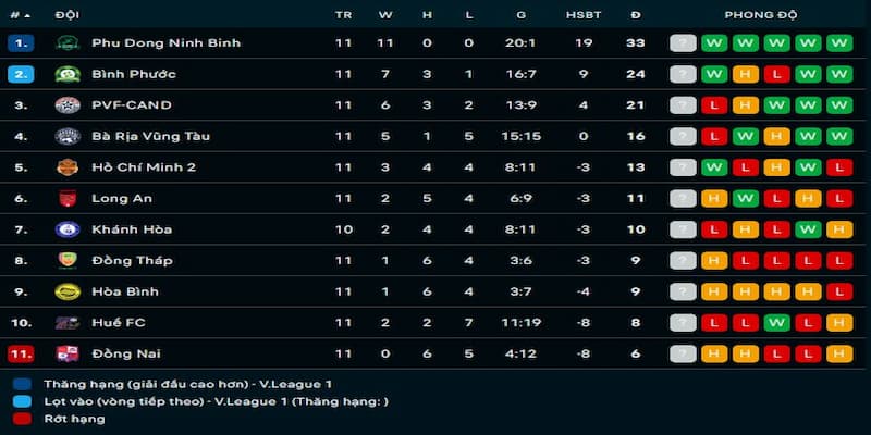 Phân tích ảnh hưởng của Bảng xếp hạng V-League