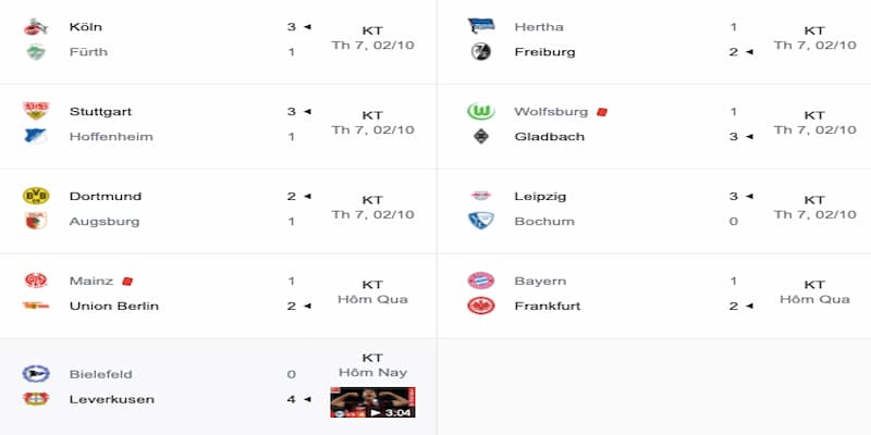 Bảng xếp hạng Bundesliga Tại sao cần theo dõi Bảng xếp hạng Bundesliga